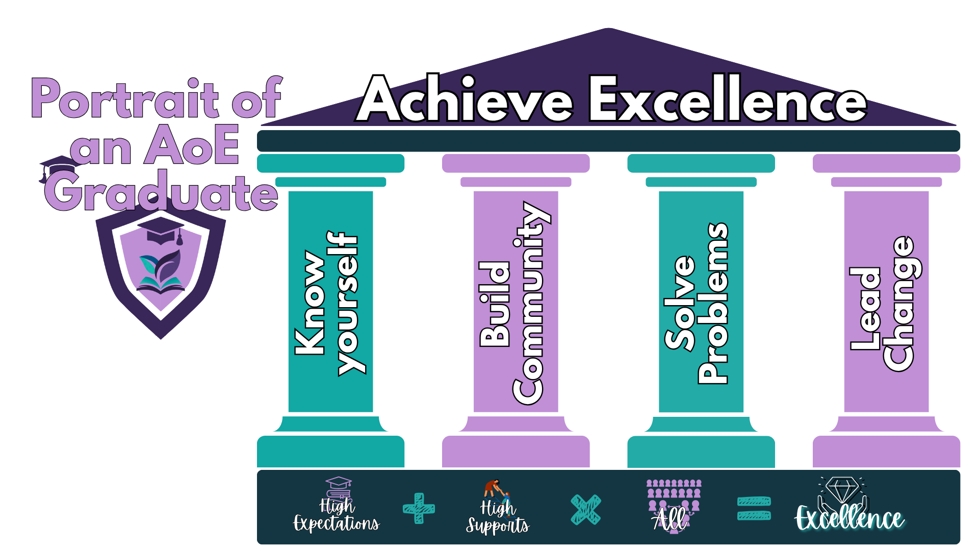 Academics | Academy of Excellence Charter School